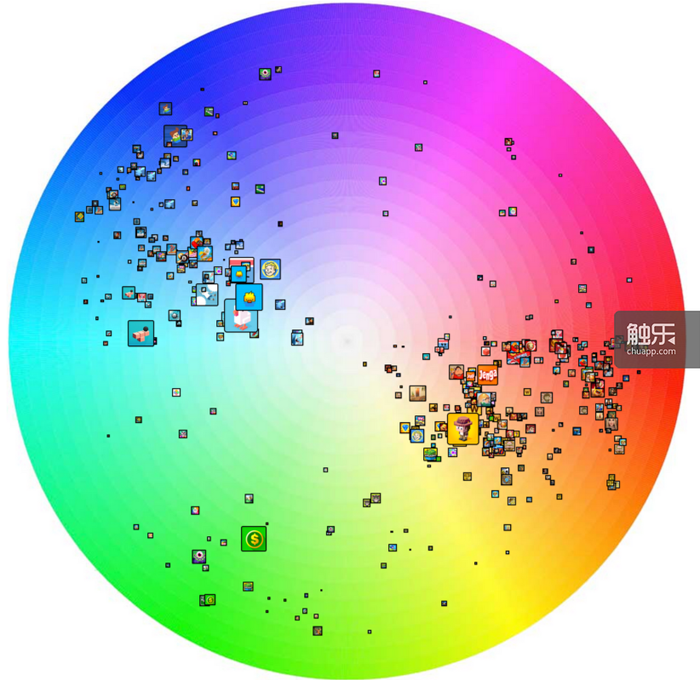 排行榜前200位iOS游戏图标颜色分布图