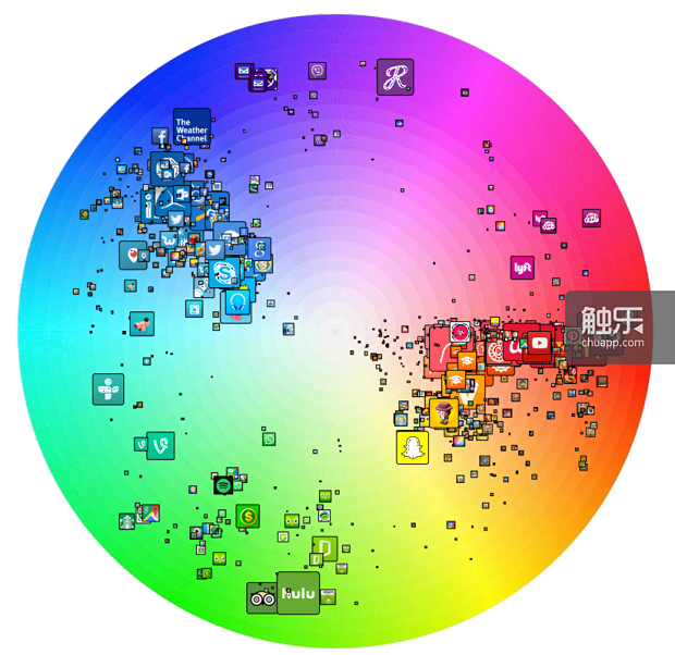 免费榜前200位iPhone免费应用颜色分布图