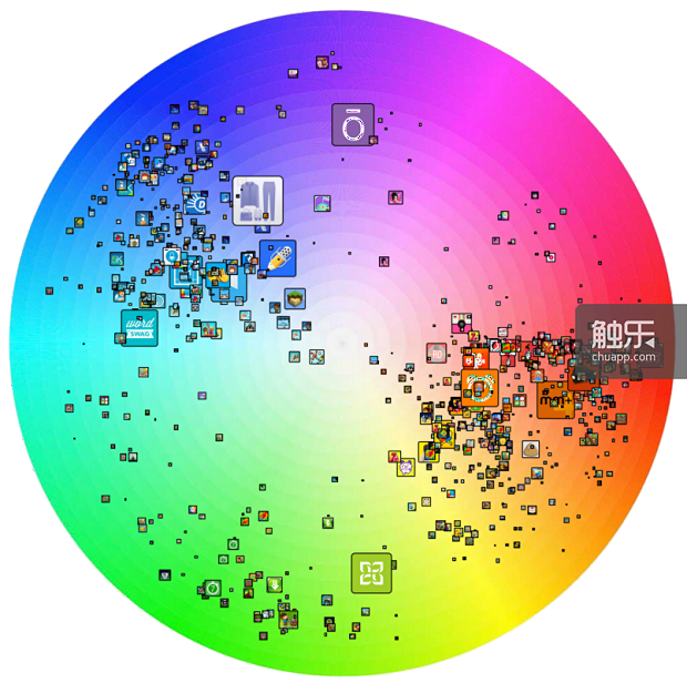 免费榜前200位iPad应用图标颜色分布图