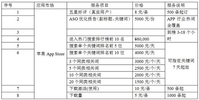 手游刷評(píng)論、刷熱搜、刷下載激活的報(bào)價(jià)明細(xì)