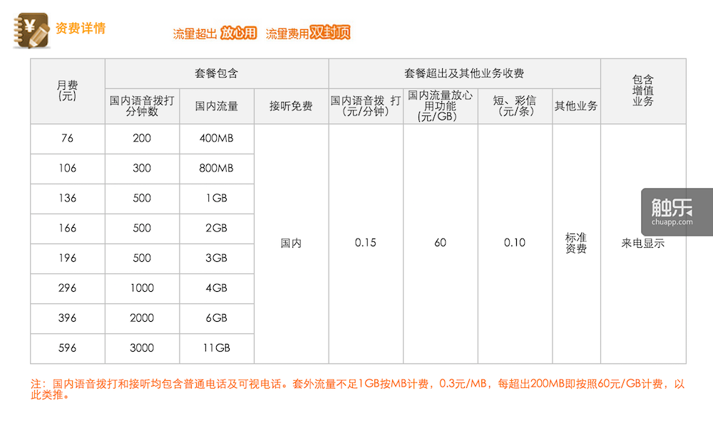 聯(lián)通4G全國套餐