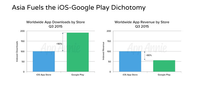 iOS vs Google Play