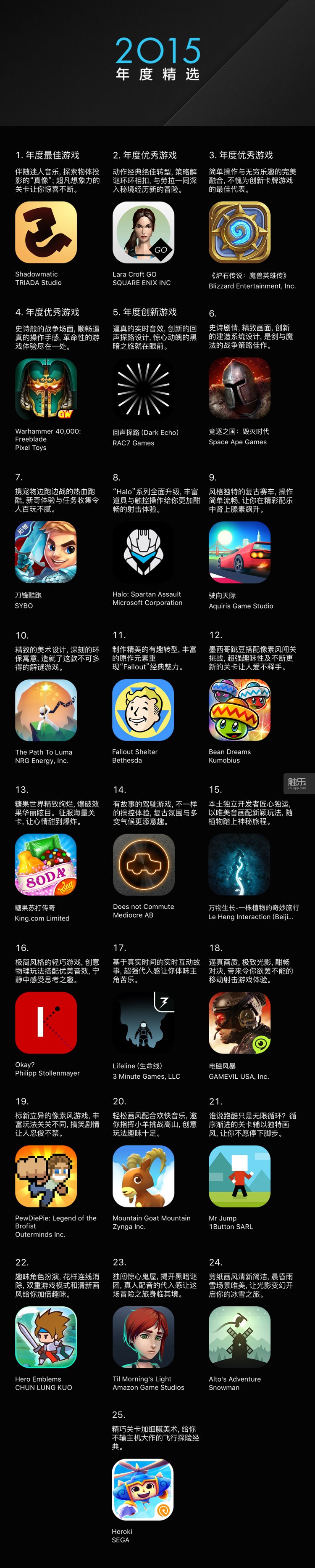 2015年App Store年度精選之iPhone平臺(tái)