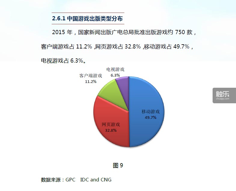 将近50%的审批游戏均为手游，这到底反应了大家都去做手游了，还是反映了手游开发门槛更低呢？