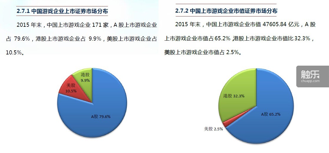 曾经被互联网企业追捧的美股，成为了今天最不重要的股票市场