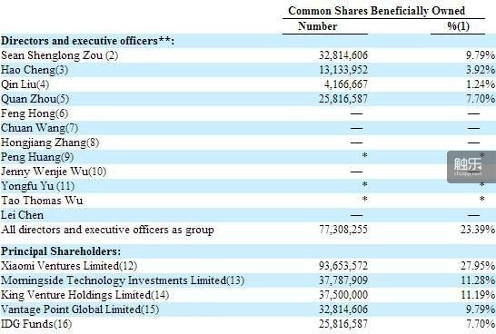 小米公司CEO雷军通过小米和金山一共持有迅雷39.14%的股份