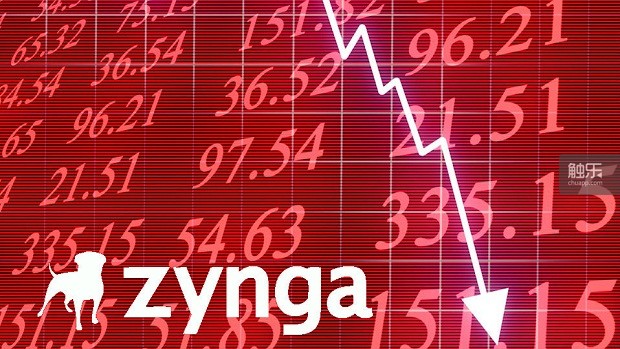 Zynga仍有9亿美元在它的资产负债表上