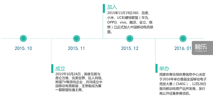 市场热词之移动电竞