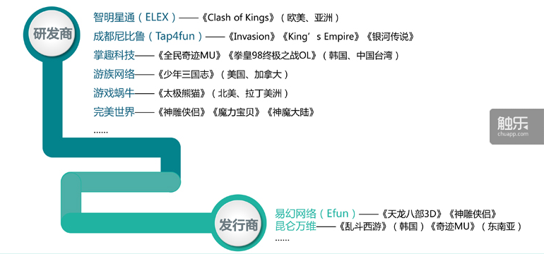 中国移动游戏出口名单