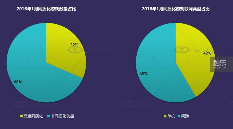 基于推出时间和火热程度选择适应该玩法特征的典型游戏作为模仿对象代表