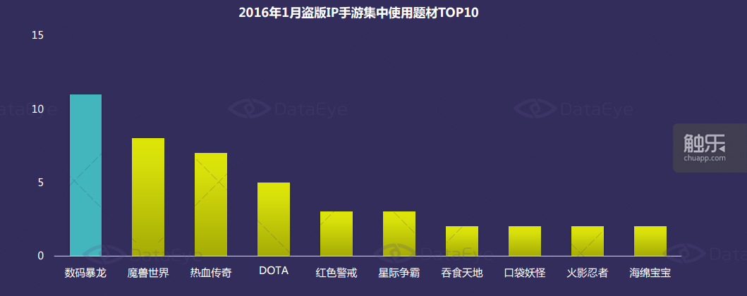 1月新游市场上仍然存在不少盗用魔兽世界端游原创IP的新游