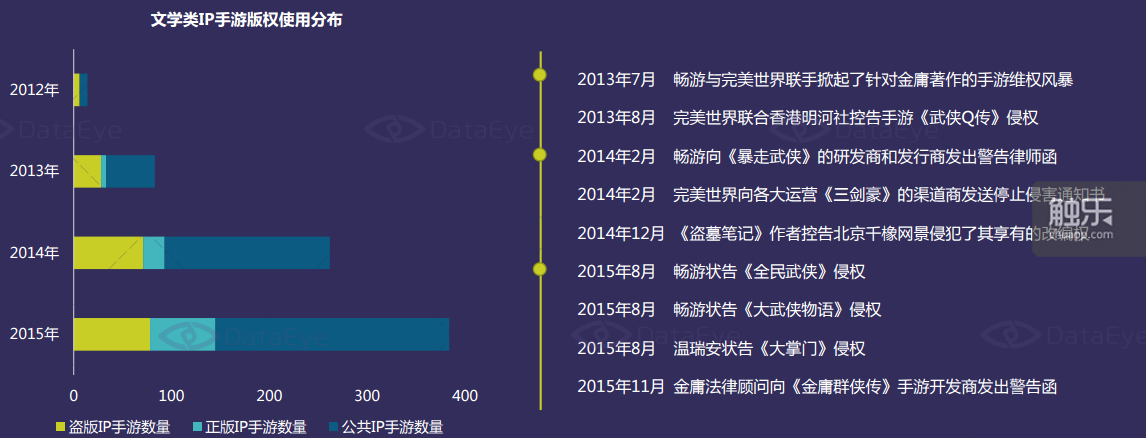 随着各家厂商版权意识的增强，正版授权显得愈发重要