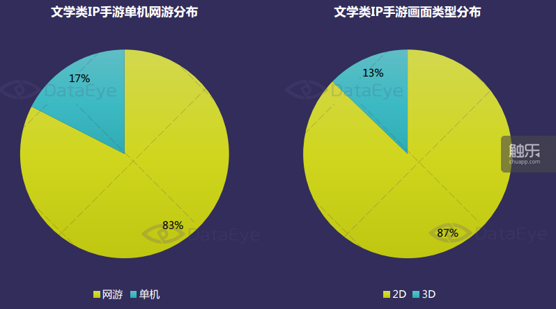 文学类IP内容丰富单机游戏很难充分发挥题材价值