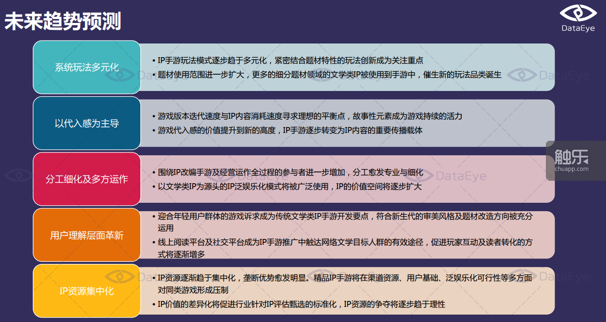 DataEye基于数据分析了文学IP改编手游的未来趋势