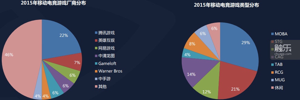 移动电竞兴起，各大手游厂商纷纷布局