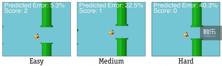 研究人员通过《Flappy Bird》测试