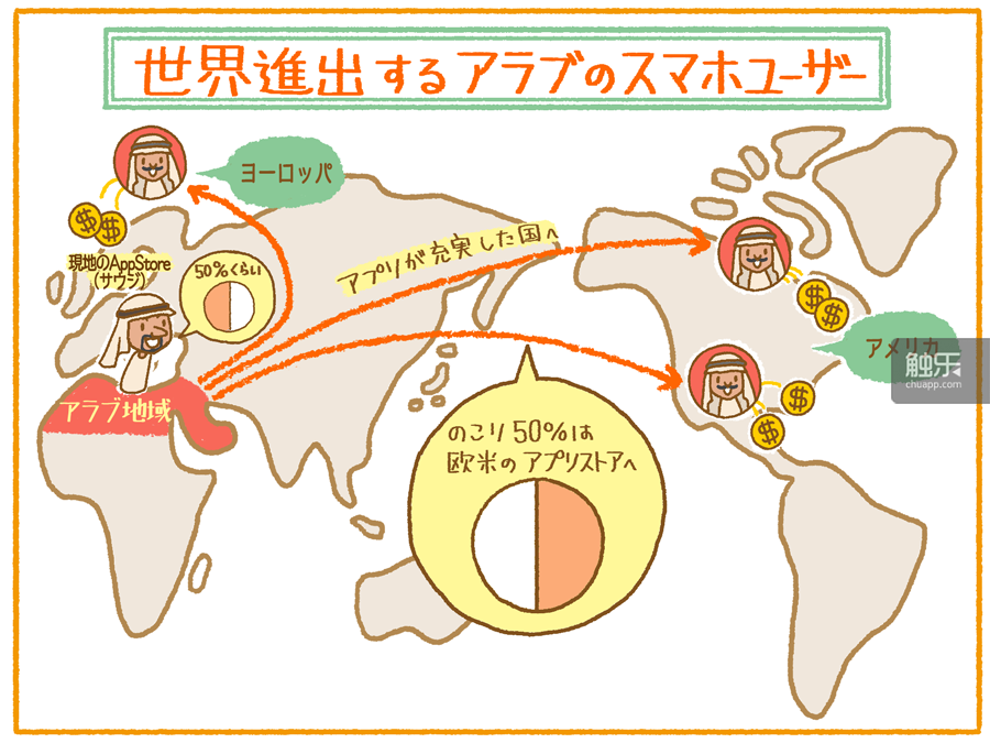 在美区、欧洲地区苹果商店的阿拉伯课金王