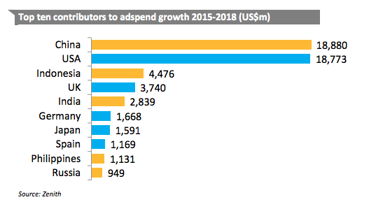 China on a roll