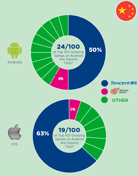 中国移动游戏电竞品牌厂商占比图