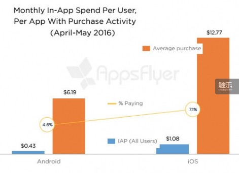 appsflyer-iap-report-june2016-r471x