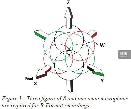 ambisonics