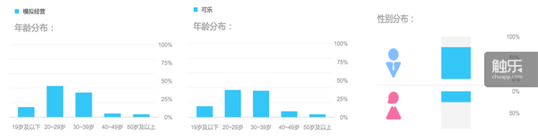 《苏打世界》的用户画像
