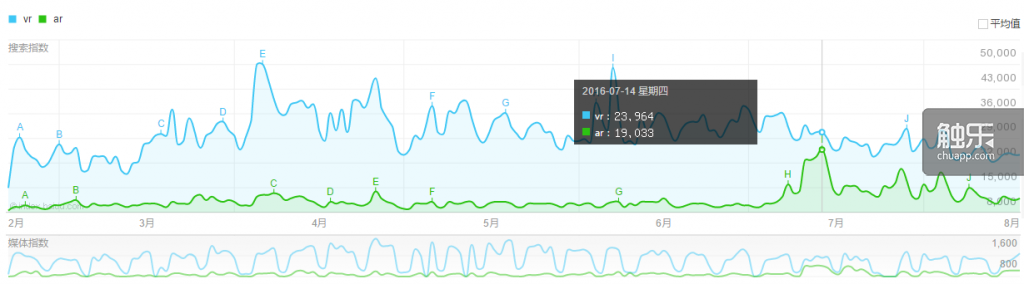 7月14日是PMGO日活跃用户最高的一天