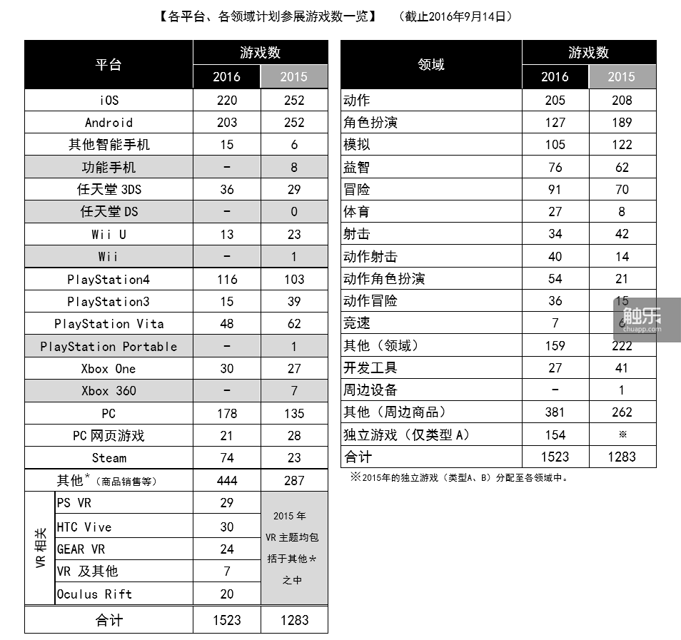 TGS官方公布的展出数据