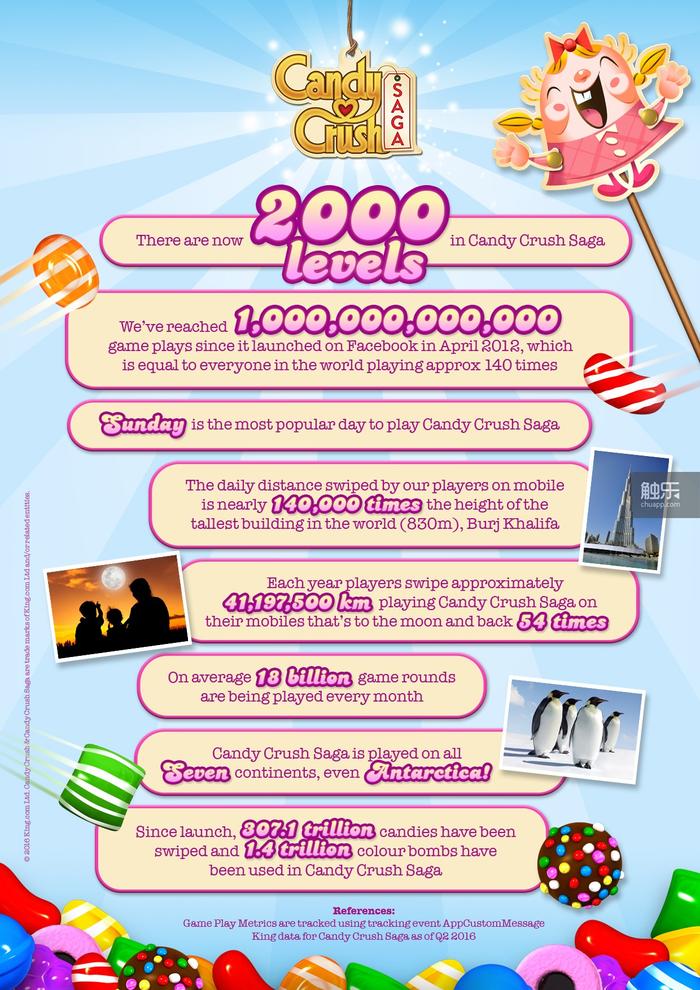 CCS-Level-2000-Infographic